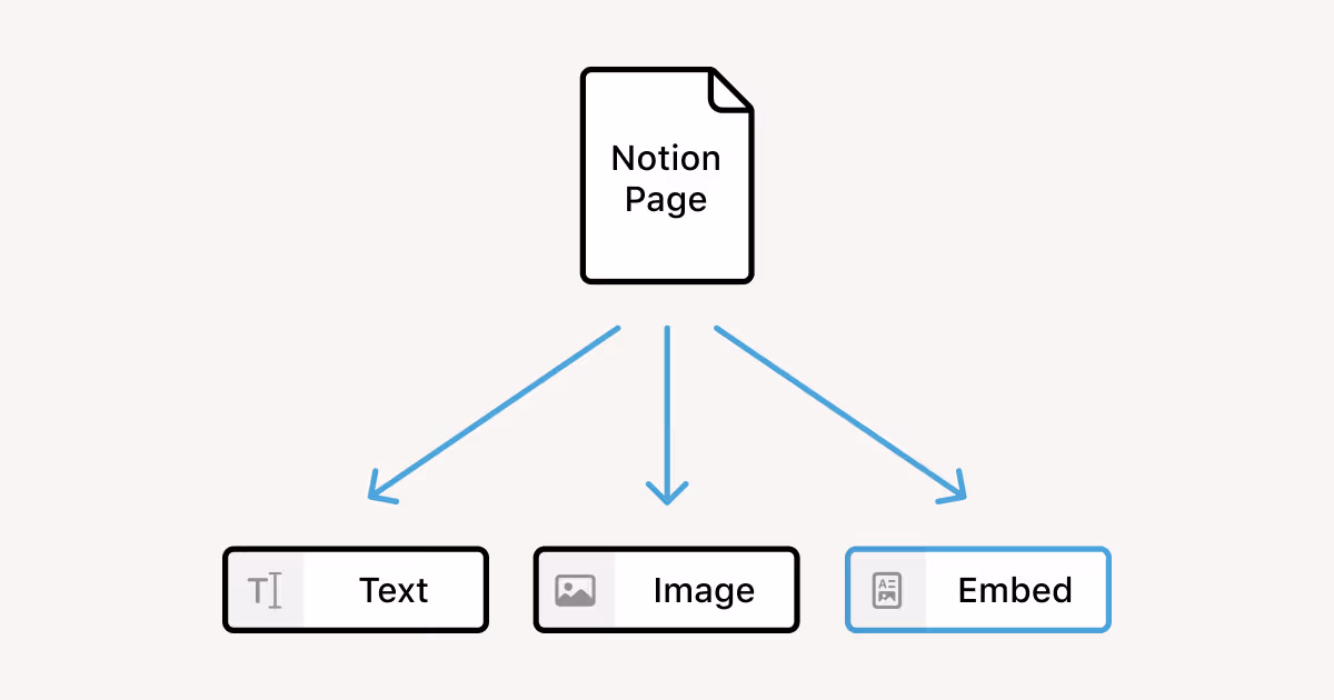 Blocks technical architecture - thumbnail