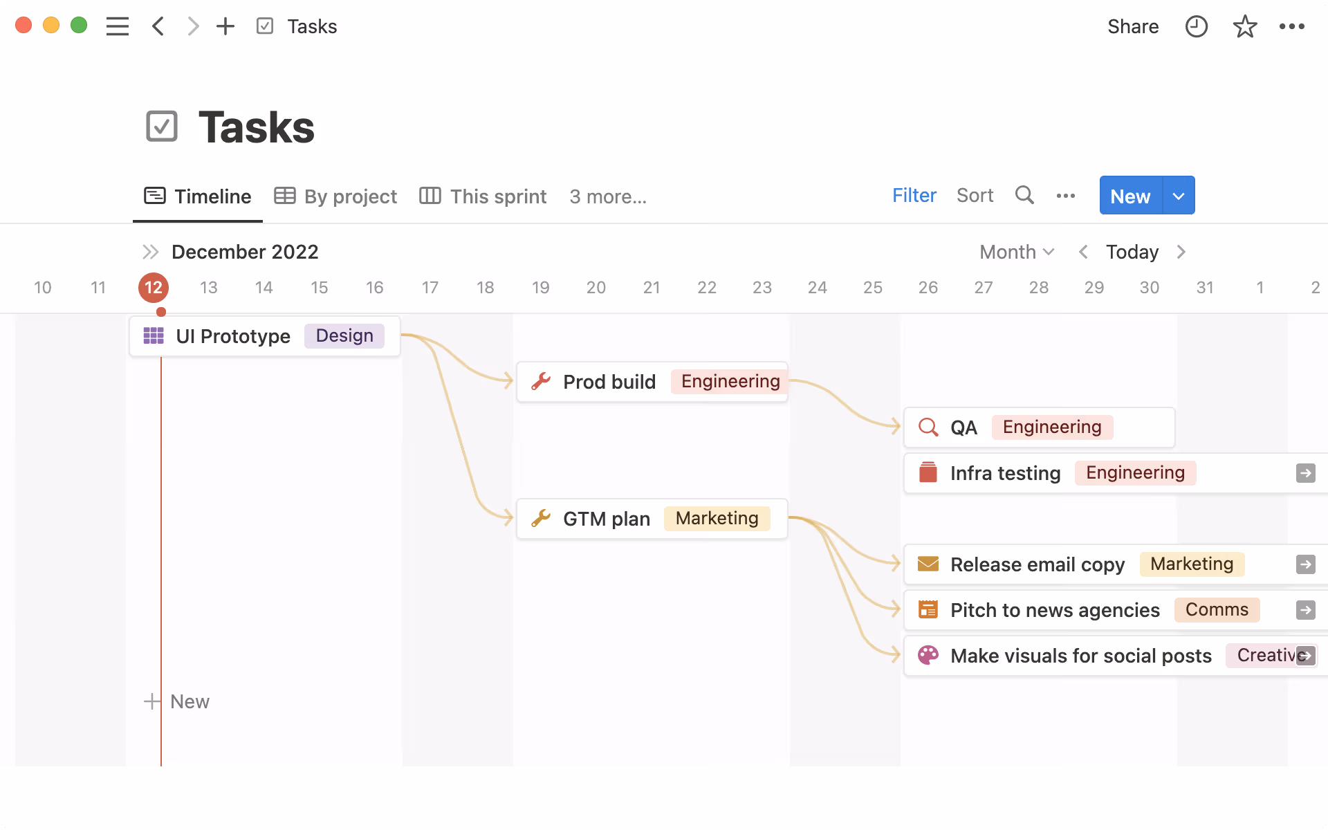 release-dependencies