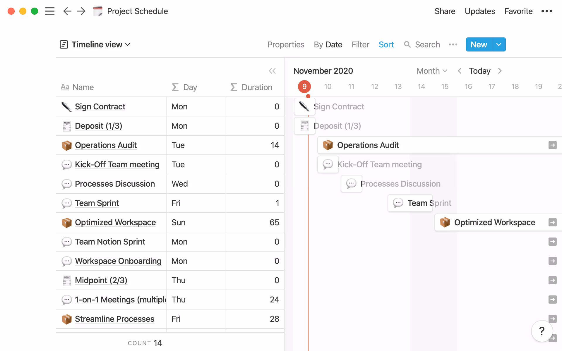 Timeline view - Project schedule template